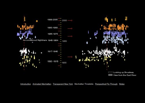 Screenshot of Manhattan Timeformations.